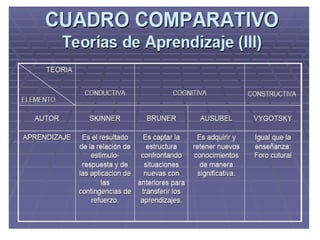 El legado pedagogico_siglo_xx