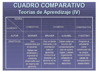 El legado pedagogico_siglo_xx