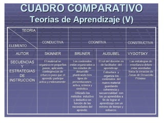 El legado pedagogico_siglo_xx