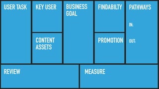 Introducing the Content Canvas 