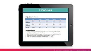 COPYRI GHT WEDDI NGLY LTD WEAREWEDDI NGLY. COMC
 