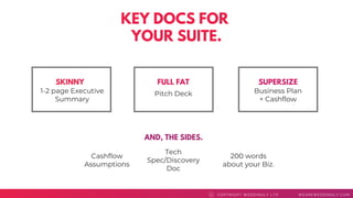 KEY DOCS FOR
YOUR SUITE.
COPYRI GHT WEDDI NGLY LTD WEAREWEDDI NGLY. COMC
Cashflow
Assumptions
200 words
about your Biz.
Tech
Spec/Discovery
Doc
1-2 page Executive
Summary
SKINNY
Pitch Deck
FULL FAT
Business Plan
+ Cashflow
SUPERSIZE
AND, THE SIDES.
 