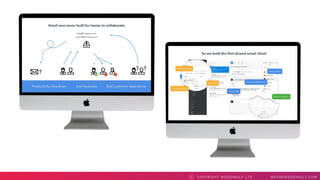 COPYRI GHT WEDDI NGLY LTD WEAREWEDDI NGLY. COMC
 