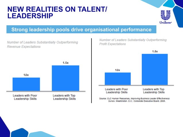 Ellen Bvekerwa- Identify and Develop High Potential Talent | PPT
