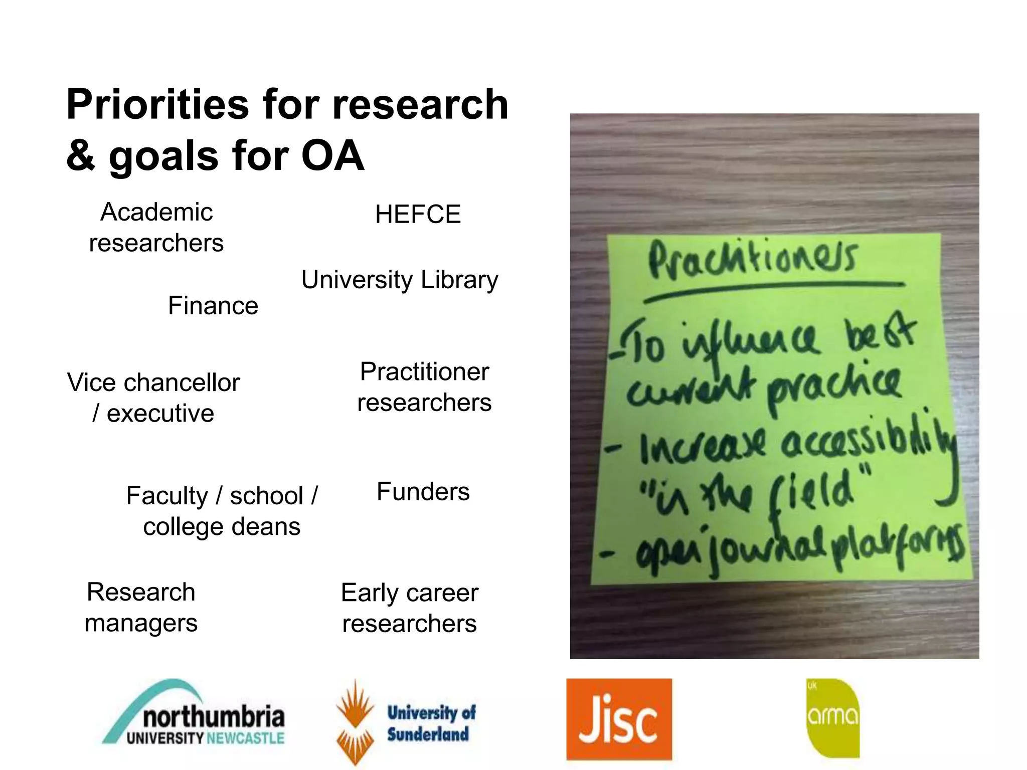 Priorities for research
& goals for OA
Vice chancellor
/ executive
Early career
researchers
Academic
researchers
Practitioner
researchers
University Library
Research
managers
Faculty / school /
college deans
Funders
Finance
HEFCE
 