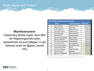 Wofür eignet sich Twitter? 
Machtinstrument: Twiplomacy-Studie ergab, dass 68% der Regierungschefs einen persönlichen Account pflegen. In der Schweiz sinds mit @alain_berset 14%. 
20 
http://twiplomacy.com/wp-content/uploads/2014/06/Twiplomacy-Top-50-Most-Followed.png  
