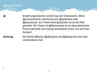 @Nutzername 
@ Erwähnungs-Zeichen, kommt aus der Chatsprache. Meist @vornamename manchmal auch @spitzname oder @pseudonym. Ein Tweet ohne @-Zeichen ist an die Welt gerichtet. Ein Tweet mit @Nutzername ist an diese bestimmte Person gerichtet und erzeugt automatisch einen Link auf ihren Account. 
Achtungbei Genitiv-Bildung: @ellengirod und @ellengirods sind zwei verschiedene User. 
34 
 