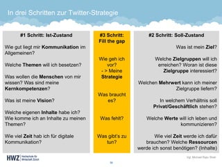 In drei Schritten zur Twitter-Strategie 
56 
#1 Schritt: Ist-Zustand 
Wie gut liegt mir Kommunikationim Allgemeinen? 
Welche Themenwill ich besetzen? 
Was wollen die Menschenvon mir wissen? Was sind meine Kernkompetenzen? 
Was ist meine Vision? 
Welche eigenen Inhaltehabe ich? Wie komme ich an Inhalte zu meinen Themen? 
Wie viel Zeithab ich für digitale Kommunikation? 
#3 Schritt: Fillthegap 
Wie geh ich vor? 
-> Meine Strategie 
Was braucht es? 
Was fehlt? 
Was gibt’s zu tun? 
#2 Schritt: Soll-Zustand 
Was ist mein Ziel? 
Welche Zielgruppenwill ich erreichen? Woran ist diese Zielgruppeinteressiert? 
Welchen Mehrwertkann ich meiner Zielgruppe liefern? 
In welchem Verhältnis soll Privat/Geschäftlichstehen? 
Welche Wertewill ich leben und kommunizieren? 
Wie viel Zeitwerde ich dafür brauchen? Welche Ressourcenwerde ich sonst benötigen? (Inhalte) 
Vgl. Michael Rajiv Shah  