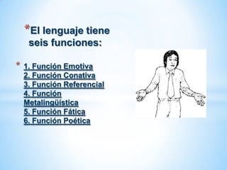 *El lenguaje tiene
     seis funciones:

*   1. Función Emotiva
    2. Función Conativa
    3. Función Referencial
    4. Función
    Metalingüística
    5. Función Fática
    6. Función Poética
 