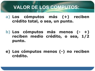 VALOR DE LOS COMPUTOS:
a) Los cómputos más (+) reciben
   crédito total, o sea, un punto.

b) Los cómputos más menos (- +)
   reciben medio crédito, o sea, 1/2
   punto.

e) Los cómputos menos (-) no reciben
   crédito.
 