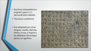 • Escritura mesopotámica
original ( 3500 a. C.)
deriva de este método:

Escritura cuneiforme
• Fue adoptada por otras

lenguas: acadia, elamita,
hitita y luvita, e inspiró a
los alfabetos del antiguo
persa y el ugarítico

 