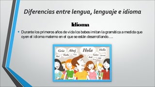 Diferencias entre lengua, lenguaje e idioma
Idioma
• Durante los primeros años de vida los bebes imitan la gramática a medida que
oyen el idioma materno en el que se están desarrollando….

 