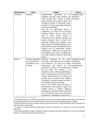 Manifestación        Signos                                                 Códigos                            Sistema 
    Literatura.    Palabras.                                 Ordenamiento  gramatical  de  las                Lenguaje verbal 
                                                             palabras  conocido  como  sintaxis: No           (poético y 
                                                             tiene  sentido  decir:  “Versos  el  olvido      narrativo). 
                                                             para  trazando  mano  sigue  la  vieja”.  Al 
                                                             corregir  la  sintaxis,  el  enunciado  cobra 
                                                             sentido:  “La  vieja  mano  sigue  trazando 
                                                             versos para el olvido” 3. 
                                                             Uso  de  los  significados  literal  y 
                                                             metafórico,  así  como  de  los  recursos 
                                                             poéticos  (metro,  ritmo  y  rima),  para 
                                                             que  el  texto  resulte  sonoro  y 
                                                             armonioso.  En  el  siguiente  ejemplo  se 
                                                             puede  reconocer  que  no  basta  con 
                                                             acumular  palabras  para  expresar  una 
                                                             idea como en el lenguaje ordinario, sino 
                                                             que además hay que combinarlas de tal 
                                                             manera  que  la  enunciación  resulte 
                                                             cadenciosa  y  mágica  por  la  riqueza  de 
                                                             las  imágenes  que  evoca:  «Al  golpe  del 
                                                             oro solar, estalla en astillas el vidrio del 
                                                             mar»4. 
  Música.                        Sonidos producidos  Sucesión  temporal  de  las  notas                       Lenguaje musical 
                                 por instrumentos            musicales,5  que  generan  una  melodía,         (hecho del 
                                 musicales o la voz  una  armonía  y  un  ritmo  (se  puede                   movimiento 
                                 humana.                     representar  por  escrito  en  una               organizado de 
                                                             partitura).  El  orden  en  la  combinación      sonidos). 
                                                             de  las  notas,  los  silencios  y  su 
                                                             repetición,  tiene  infinitas  posibilidades, 
                                                             pero no todas ellas se reconocen como 
                                                             música.  Dependiendo  de  la  cultura,  es 
                                                             posible  que  se  acepten  como  códigos 
                                                             musicales, los cantos simples, los ritmos 
                                                             sin melodía, inclusive los ruidos.  
                                                             Uso  de  los  distintos  tipos  de  voces  o 
                                                             instrumentos  para  generar  rasgos  de 
                                                             calidad  sonora  o  timbres.  Algunas 
                                                             expresiones musicales utilizan el acorde 
                                                             y  el  contrapunto  como  una  manera  de 
                                                             enriquecer o complejizar su estructura.6 
                                                            
3
   Este pequeño texto es un Haiku, forma poética muy breve y evocativa originaria del Japón, pero cultivada 
por muchos grandes escritores latinoamericanos, como en este caso el argentino Jorge Luis Borges. 
4
   Haiku del mexicano José Juan Tablada, prosista y poeta de la primera mitad del siglo XX, quien introdujo esta 
clase de poesía a nuestro país. 
5
    La  nota  es  la  unidad  mínima  de  organización  musical  y  consiste  en  un  sonido  con  un  tono  y  duración 
específicos. 
6
   Estas dos propiedades se logran mediante el sonido simultáneo de timbres diferentes en una misma melodía 
(acorde), o melodías relacionadas (contrapunto). 

                                                                                                                                 3 
 
 