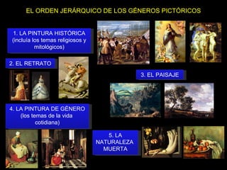 EL ORDEN JERÁRQUICO DE LOS GÉNEROS PICTÓRICOS 1. LA PINTURA HISTÓRICA (incluía los temas religiosos y mitológicos) 2. EL RETRATO 3. EL PAISAJE 4. LA PINTURA DE GÉNERO (los temas de la vida  cotidiana) 5. LA NATURALEZA  MUERTA 