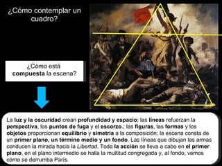 ¿Cómo contemplar un cuadro? ¿Cómo está  compuesta  la escena? La  luz y la oscuridad  crean  profundidad y espacio ; las  líneas  refuerzan la  perspectiva , los  puntos de fuga  y el  escorzo .; las  figuras , las  formas  y los  objetos  proporcionan  equilibrio  y  simetría  a la composición; la escena consta de un  primer plano, un término medio y un fondo . Las líneas que dibujan las armas conducen la mirada hacia la  Libertad . Toda  la acción  se lleva a cabo en  el primer plano , en el plano intermedio se halla la multitud congregada y, al fondo, vemos cómo se derrumba París. 