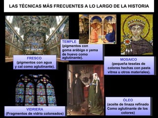 LAS TÉCNICAS MÁS FRECUENTES A LO LARGO DE LA HISTORIA VIDRIERA (Fragmentos de vidrio coloreados) MOSAICO  (pequeña teselas de  colores hechas con pasta vítrea u otros materiales). ÓLEO (aceite de linaza refinado Como aglutinante de los  colores) FRESCO  (pigmentos con agua  y cal como aglutinante). TEMPLE  (pigmentos con  goma arábiga o yema  de huevo como aglutinante). 