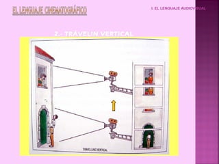 I. EL LENGUAJE AUDIOVISUAL
2.- TRÁVELIN VERTICAL
 