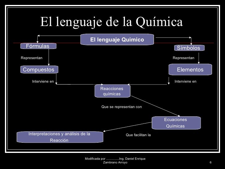 El lenguaje de la química