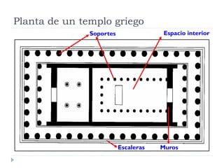 Planta de un templo griego
               Soportes               Espacio interior




                          Escaleras   Muros
 