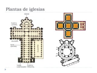 Plantas de iglesias
 