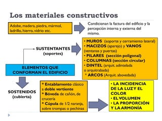 Los materiales constructivos
                                             Condicionan la factura del edificio y la
Adobe, madera, piedra, mármol,
                                             percepción interna y externa del
ladrillo, hierro, vidrio etc.
                                             mismo.
                                         • MUROS (soporte y cerramiento lateral)
                                         • MACIZOS (aparejo) y VANOS
               SUSTENTANTES
                                         (ventanas y puertas)
                  (soportes)
                                         • PILARES (sección poligonal)
                                         • COLUMNAS (sección circular)
                                         • DINTEL (arquit. adintelada
    ELEMENTOS QUE
                                         o arquitrabada)
 CONFORMAN EL EDIFICIO
                                          * ARCOS (Arquit. abovedada)

                  * Entablamento clásico                   • LA INCIDENCIA
                  a doble vertiente                        DE LA LUZ Y EL
SOSTENIDOS                                                 COLOR
                  * Bóveda de cañón, de
  (cubierta)                                               • EL VOLUMEN
                  crucería
                  * Cúpula de 1/2 naranja,                 • LA PROPORCIÓN
                  sobre trompas o pechinas                 Y LA ARMONÍA
 
