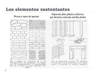 Los elementos sustentantes
                                Soportes: pilar, pilastra, columna,
   Muros y tipos de aparejo   pie derecho, ménsula, estribo, dintel
 