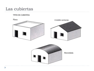 Las cubiertas
 