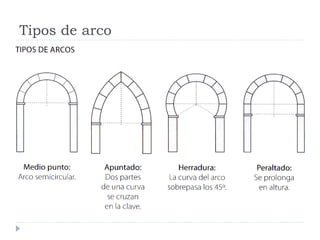 Tipos de arco
 