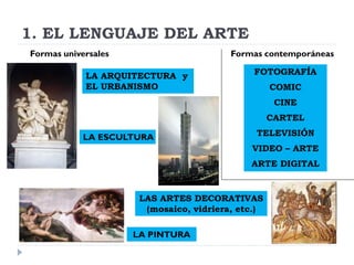 1. EL LENGUAJE DEL ARTE
Formas universales                       Formas contemporáneas

            LA ARQUITECTURA y                 FOTOGRAFÍA
            EL URBANISMO                           COMIC
                                                    CINE
                                                   CARTEL

            LA ESCULTURA                      TELEVISIÓN
                                             VIDEO – ARTE
                                             ARTE DIGITAL


                      LAS ARTES DECORATIVAS
                       (mosaico, vidriera, etc.)

                     LA PINTURA
 