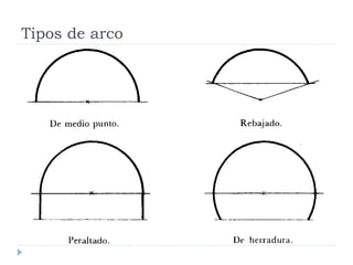 Tipos de arco
 