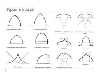 Tipos de arco
 
