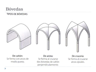 Bóvedas
 