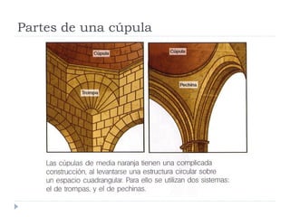 Partes de una cúpula
 