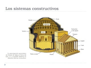 Los sistemas constructivos
 