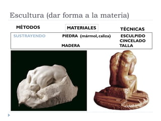 Escultura (dar forma a la materia)
 MÉTODOS         MATERIALES              TÉCNICAS
 SUSTRAYENDO   PIEDRA (mármol, caliza)    ESCULPIDO
                                         CINCELADO
               MADERA                    TALLA
 