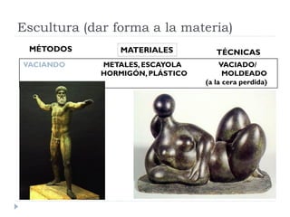 Escultura (dar forma a la materia)
 MÉTODOS         MATERIALES          TÉCNICAS
VACIANDO     METALES, ESCAYOLA         VACIADO/
             HORMIGÓN, PLÁSTICO         MOLDEADO
                                  (a la cera perdida)
 