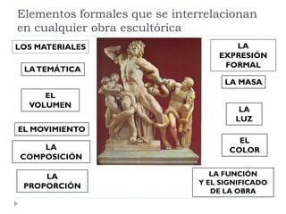 Elementos formales que se interrelacionan
en cualquier obra escultórica
LOS MATERIALES                        LA
                                   EXPRESIÓN
                                    FORMAL
 LA TEMÁTICA
                                     LA MASA
     EL
  VOLUMEN
                                        LA
                                       LUZ
EL MOVIMIENTO
                                        EL
    LA                                COLOR
COMPOSICIÓN

     LA                           LA FUNCIÓN
                               Y EL SIGNIFICADO
 PROPORCIÓN
                                  DE LA OBRA
 