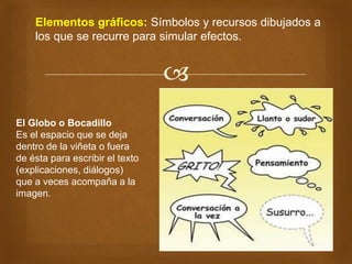 
El Globo o Bocadillo
Es el espacio que se deja
dentro de la viñeta o fuera
de ésta para escribir el texto
(explicaciones, diálogos)
que a veces acompaña a la
imagen.
Elementos gráficos: Símbolos y recursos dibujados a
los que se recurre para simular efectos.
 