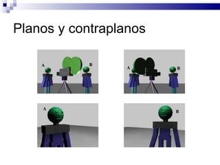 Planos y contraplanos 