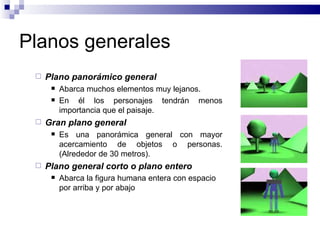 Planos generales Plano panorámico general Abarca muchos elementos muy lejanos.  En él los personajes tendrán menos importancia que el paisaje.  Gran plano general Es una panorámica general con mayor acercamiento de objetos o personas. (Alrededor de 30 metros). Plano general corto o plano entero Abarca la figura humana entera con espacio por arriba y por abajo   