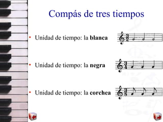 Compás de tres tiempos Unidad de tiempo: la  blanca Unidad de tiempo: la  negra Unidad de tiempo: la  corchea 