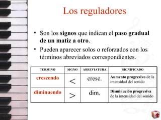 Los reguladores Son los  signos  que indican el  paso gradual de   un matiz a otro . Pueden aparecer solos o reforzados con los términos abreviados correspondientes. Disminución progresiva  de la intensidad del sonido dim. > diminuendo Aumento progresivo  de la intensidad del sonido cresc. < crescendo SIGNIFICADO ABREVIATURA SIGNO TERMINO 