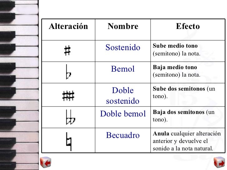 El lenguaje musical