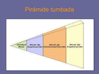Pirámide tumbada
 