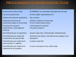 Ausencia del núcleo verbal R1 MÍNIMA. Los contenidos más bajos del mercado
Uso de las aposiciones El Corte Inglés, especialistas en tí
Empleo de oraciones imperativas Ven y respira
Utilización de formas de
tratamiento según el consumidor
Señoras y señores el nuevo audi
Tú eres nuestro gran premio
Presencia de oraciones
exclamativas e interrogativas
retóricas.
¡Viva la gente sin alcohol!
¿Te gusta conducir?
Intensificación por el superlativo Ausonio seda ultra. Ultracómoda. Ultrabsorbente
Intensificación por medio del
comparativo de superioridad
Ariel lava más limpio y más blanco que cualquier otro
detergente
Intensificación por medio de la
construcción lo + adjetivo
Lo bueno sabe bien
Intensificación por medio de la
repetición de una palabra
A veces, muy pocas veces, todo encaja
 