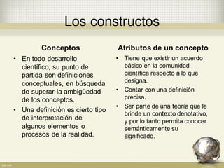 Los  constructos
Conceptos
• En  todo  desarrollo  
científico,  su  punto  de  
partida  son  definiciones  
conceptuales,  en  búsqueda  
de  superar  la  ambigüedad
de  los  conceptos.
• Una  definición  es  cierto  tipo  
de  interpretación  de  
algunos  elementos  o  
procesos  de  la  realidad.
Atributos  de  un  concepto
• Tiene  que  existir  un  acuerdo  
básico  en  la  comunidad  
científica  respecto  a  lo  que  
designa.
• Contar  con  una  definición  
precisa.
• Ser  parte  de  una  teoría  que  le  
brinde  un  contexto  denotativo,  
y  por  lo  tanto  permita  conocer  
semánticamente  su  
significado.
 
