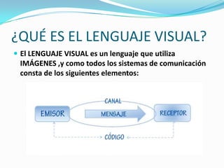 El Lenguaje Visual