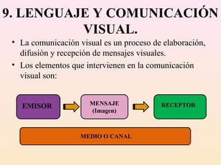 9. LENGUAJE Y COMUNICACIÓN
          VISUAL.
 • La comunicación visual es un proceso de elaboración,
   difusión y recepción de mensajes visuales.
 • Los elementos que intervienen en la comunicación
   visual son:


   EMISOR             MENSAJE             RECEPTOR
                      (Imagen)



                    MEDIO O CANAL
 