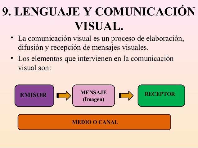 El lenguaje visual