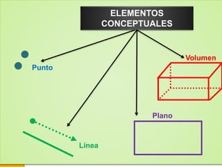 ELEMENTOS
CONCEPTUALES
Volumen
Línea
Plano
Punto
 